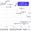 言語処理学会第31回年次大会(NLP2025) 参加報告