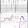 5月23日トレード+2376円　