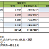 後悔しない住宅ローン（固定金利と変動金利）