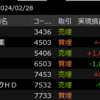 2024年2月28日のデイトレ記録