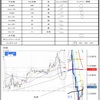 7月29日トレード＋21338円