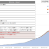 日本銀行によるETF/J-REITの買入れ並びにETF貸付け推移（開始来～2020年12月迄）