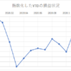 11月末の損益状況