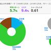 グレアムの証券分析を完読できなかった私が、毎月配当ポートフォリオを考える。