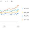 2024年11月6日の投資記録