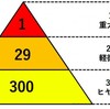 ハインリッヒの法則。昼寝は運転手の義務ですよ