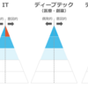 目指す規模で異なるスタートアップの作り方