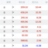 QQQ△2.61% > VOO△1.96% > 自分△0.58%