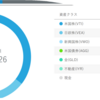 【WealthNavi(ウェルスナビ)運用から21カ月目の成績とつみたてNISA30カ月目の成績を公開します 