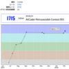 AtCoder Petrozavodsk Contest 001