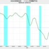 2019/11　日本の貿易収支　-25億円　▼