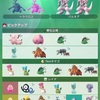 ポケモンGO　ウルトラアンロックパート2　1日目