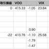 自分-1.15% < VOO-1.10%, 年初来始めて土がつき12勝1敗