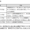 【時事】手洗いすごく大事！ただぶっちゃけ手洗いソープはなんでもよさそう。正しい手洗いが重要