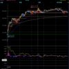 デイトレ初心者ブログ（2024/3/1)