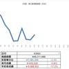 3/13結果と週間パフォーマンス