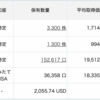 相場は下を向き始めた？_6,210,000