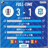 愛媛FC 2023年 J3第26節（H）→4点全てがエグいんよ