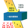 高性能遮熱材と断熱材で、冬暖かく、夏は冷房なしで過しやすい家づくり、那須塩原市で頑張るハウスメーカー、相互企画