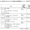 夜だるま新型コロナ情報／山形市詳細