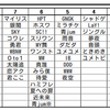 ラブライブ！サンシャイン!!DAM配信楽曲、全部90点以上取れるまで帰れま62！