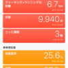 ３・４日目のＤＱＷとダイエットの成果