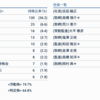 企業分析：ブリッジインターナショナル（7039）