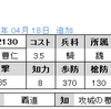 No.2130～2132　UR曹仁　SR王元姫　SRカク昭