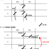 尤度比・オッズ・検査前確率などのわかりやすい覚え方