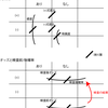 尤度比・オッズ・検査前確率などのわかりやすい覚え方