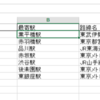 住所　名称から最寄駅等を取得する