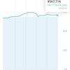 投資メモ121日目
