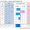 都立進学重点校・男女合同入試結果