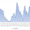 週間成績2020【第48週】年初来比-66.05％　#年初来パフォ