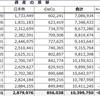 【資産の推移】2022年12月末まで