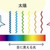 空はどうして青いのか