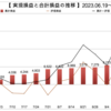 松井証券FX自動売買　少額運用で４通貨分散〔2023.9.25の週実績〕