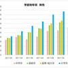 令和時代は、給料の二極化が進む