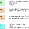 研究開発の現状：EGFRリキッド、肺がんコンパクトパネル