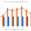 【2024春】名市立工芸(情報)~推薦入試の倍率【2017～2024】