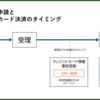 V NEOBANK デビットカードでパスポートの領事手数料を支払い可能