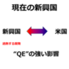 なぜ中国の外貨準備は減るのか