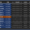 2021年11週目の資産報告（3/13）