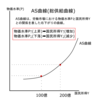 古典派とケインズ学派のAS曲線の違いは？－公務員試験マクロ経済学