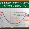 書籍要約（オニール成長株発掘法）のスクリーニング実践