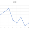 去年の目標振り返りと、今年の目標