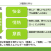 ３つの幸せから学ぶ「継続的な幸せ」の作り方