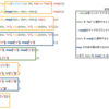 例の Python 難読クイズが難しかった