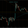 【トレード記録1406】20220824 GBPUSD