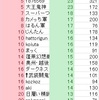 決定版！軍団カタログ2009-2018